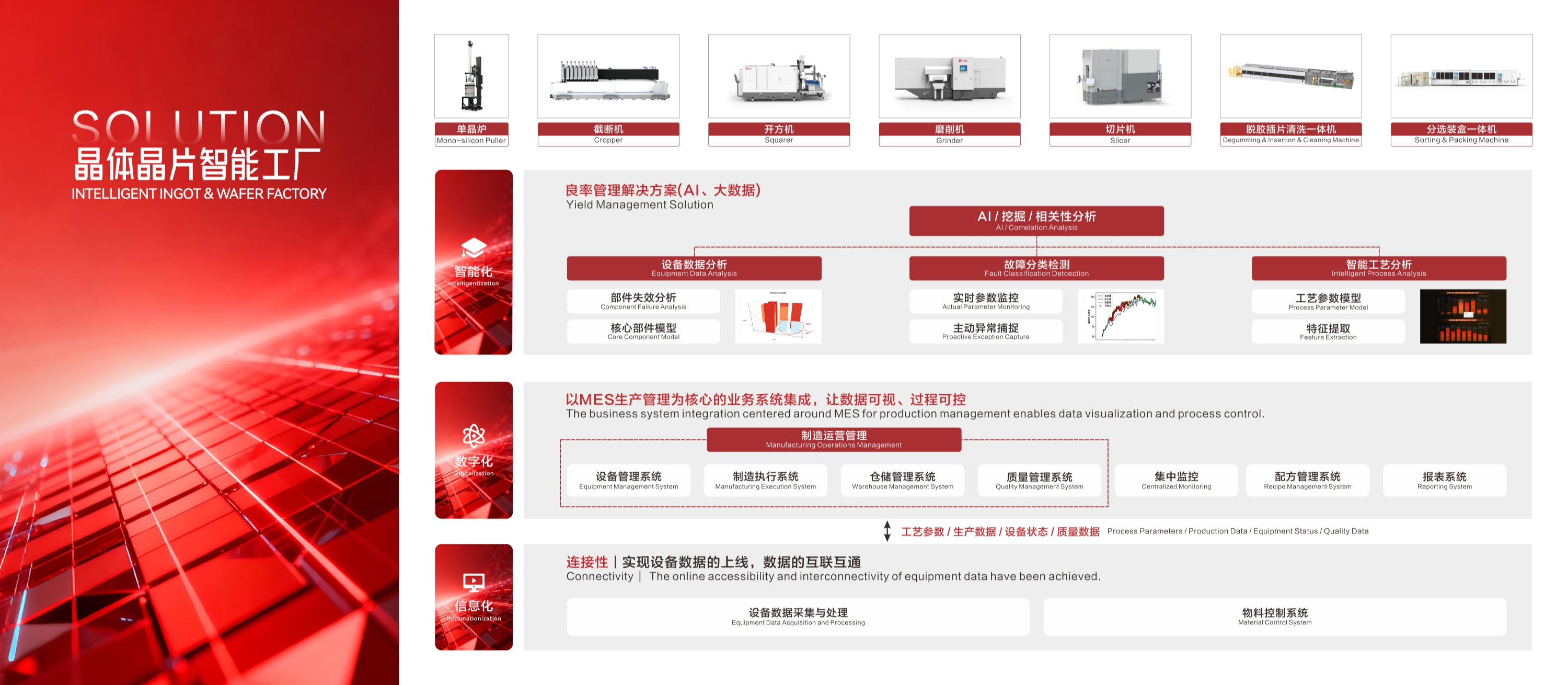 ②晶体智能工厂整体解决方案1900x830_副本.jpg